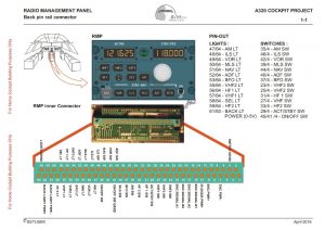 RMP panel – SIMon A320